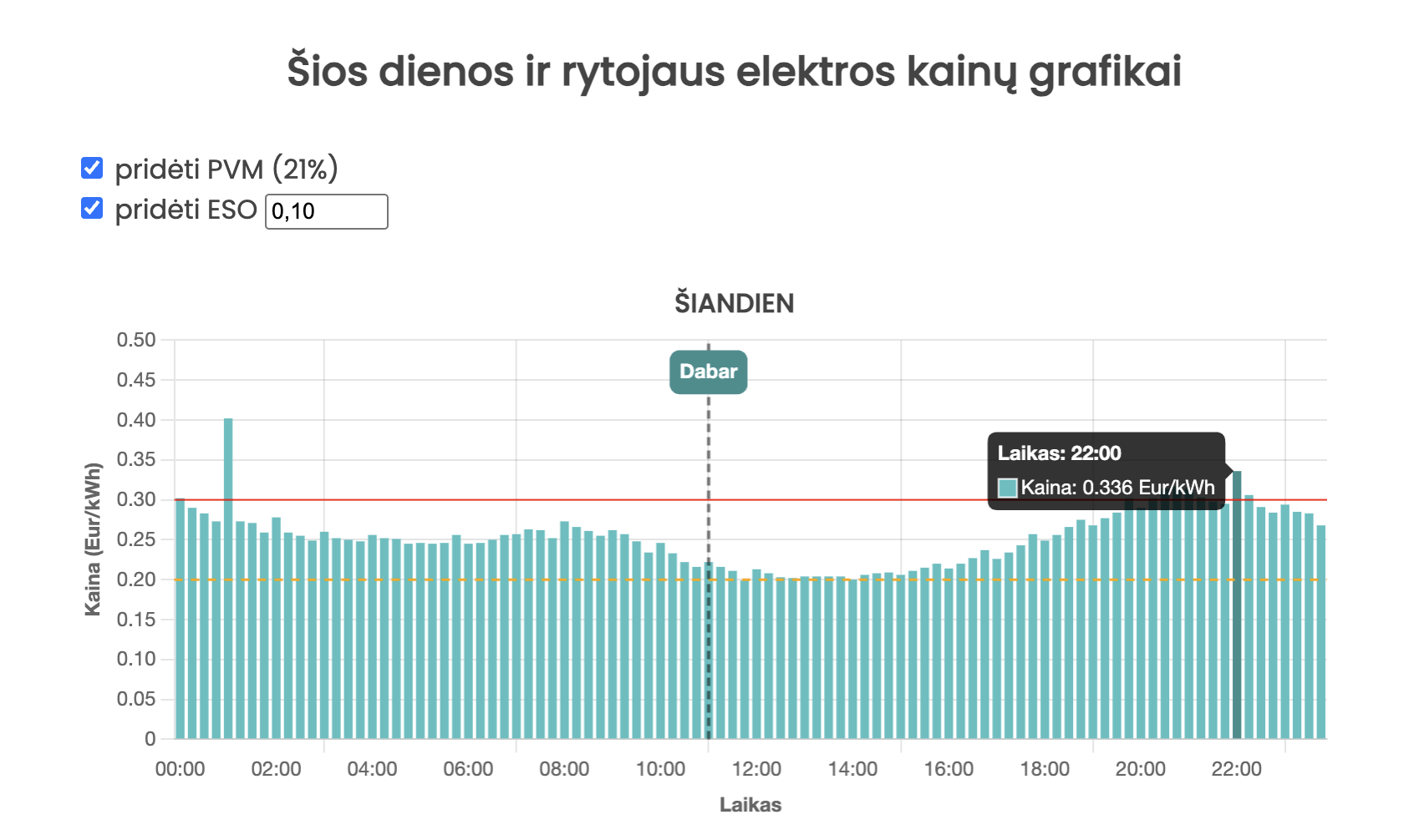 Elektros kaina biržoje. P5.lt